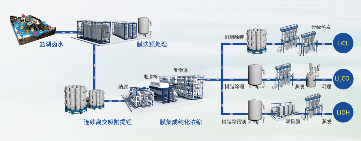 7790�ط�����(�й�)���޹�˾-�ѹ��ٿ�